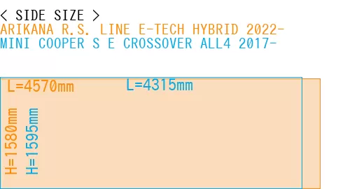 #ARIKANA R.S. LINE E-TECH HYBRID 2022- + MINI COOPER S E CROSSOVER ALL4 2017-